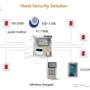Uploaded by visitor on 26/09/2017 - campus security solution