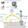 Uploaded by visitor on 26/09/2017 - industry security solution.