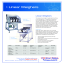 Multi-Head &amp; Linear Weighers