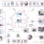 Uploaded by visitor on 26/09/2017 - home security system