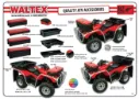 ATV Boxes