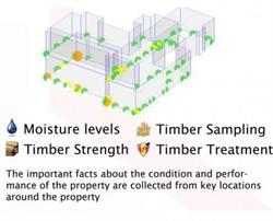 Moisture Detection Company Mdc Limited
