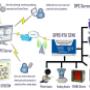 OPC-SCADA
