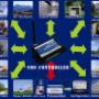 RTU5010 RTU5011 Solution RTU Telemetry Controller