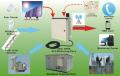 GPRS EPU Monitoring Alarm System,,S250