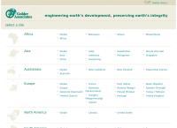 Golder Associates (NZ) Limited - Dunedin