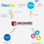 Our Partners