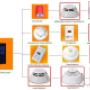 Uploaded by visitor on 26/09/2017 - addressable fire alarm systems