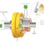 How Traditional Slip Rings Work