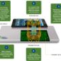 How Wireless Charging Works
