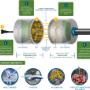How Wireless Power Works