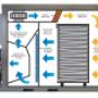 How The Rexmoi® Works