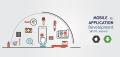 Mobile App Development Services NZ