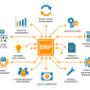 ERP Software