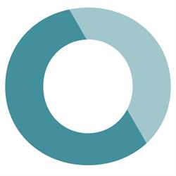 Loom Shared Space