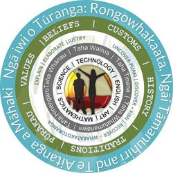 Turanga Tangata Rite