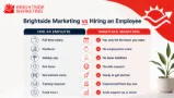 Brightside Marketing NZ vs hiring an employee
